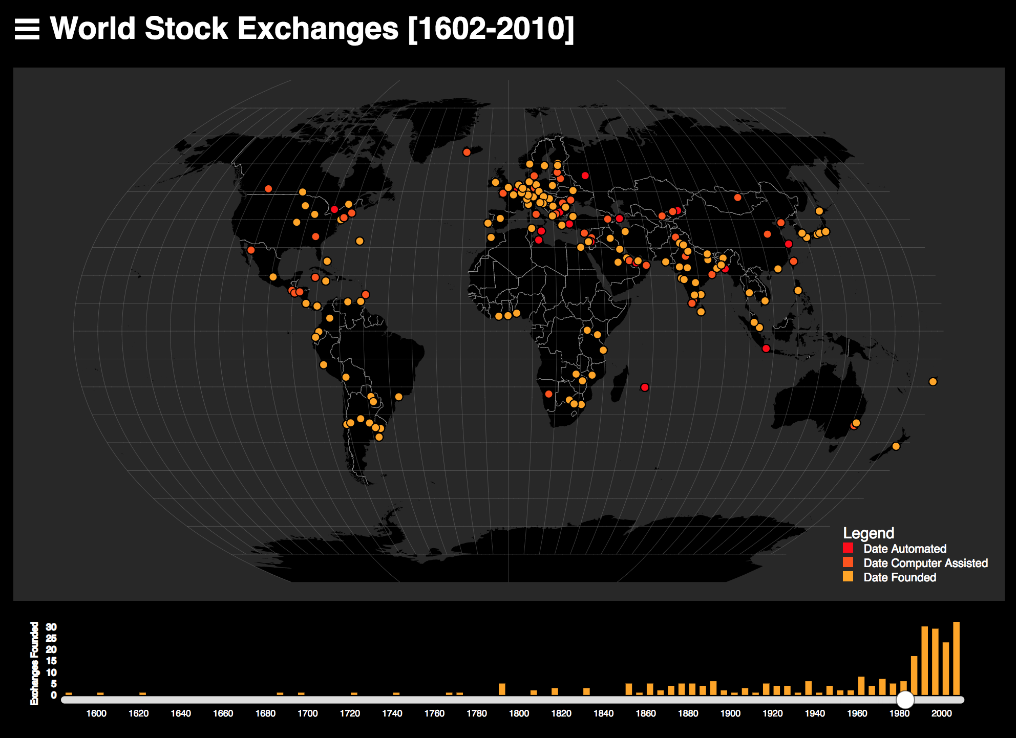 World Stock Exchanges